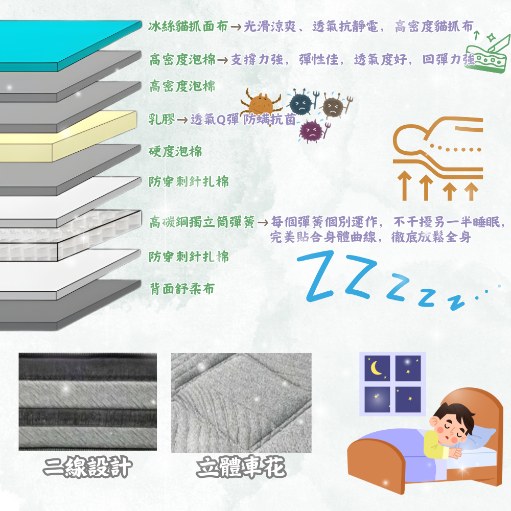 L006-奧布希床墊