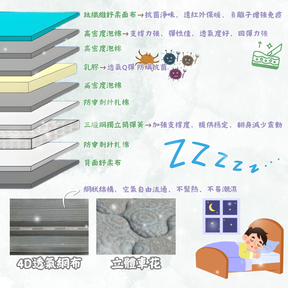 L007-維斯珀床墊|床墊|獨立筒|皇品傢俱工作坊