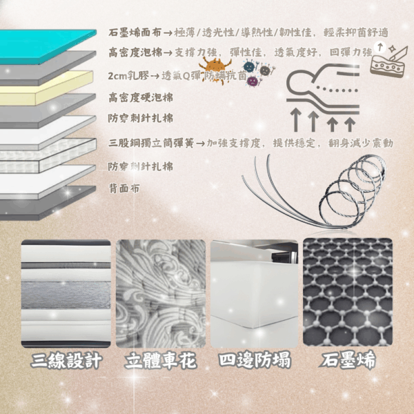 L008-瑞格爾床墊|床墊|獨立筒|皇品傢俱工作坊