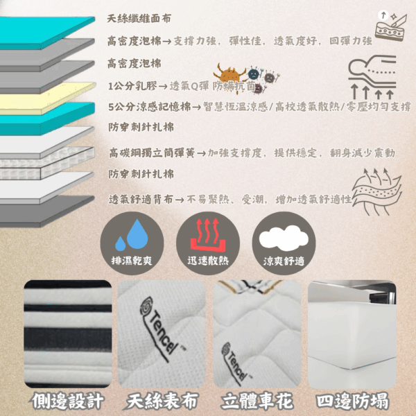 L012-普瑞斯蒂床墊|獨立筒|皇品傢俱工作坊